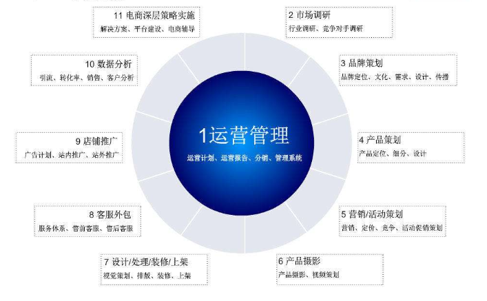 阿里巴巴店鋪托管劃算嗎 需要多少錢