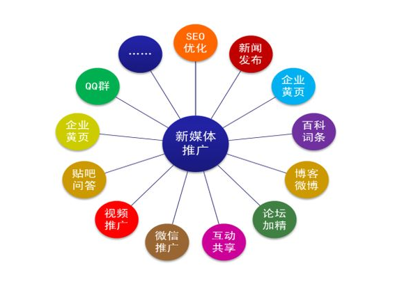 誠信通店鋪運(yùn)營推廣 免費(fèi)有效引流方式