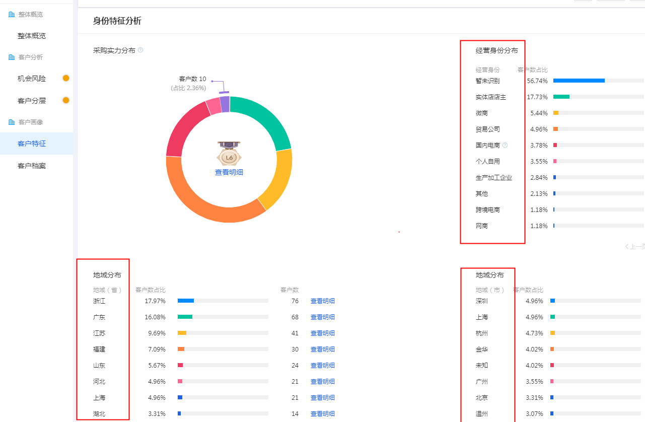 合肥阿里巴巴托管：運營5A店鋪每日必做的工作內(nèi)容步驟