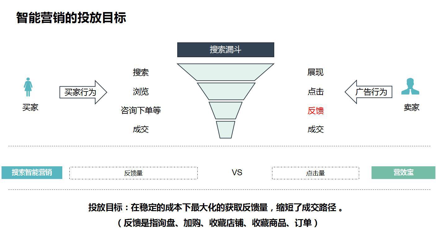 武漢阿里巴巴托管：分享店鋪流量暴漲的秘訣