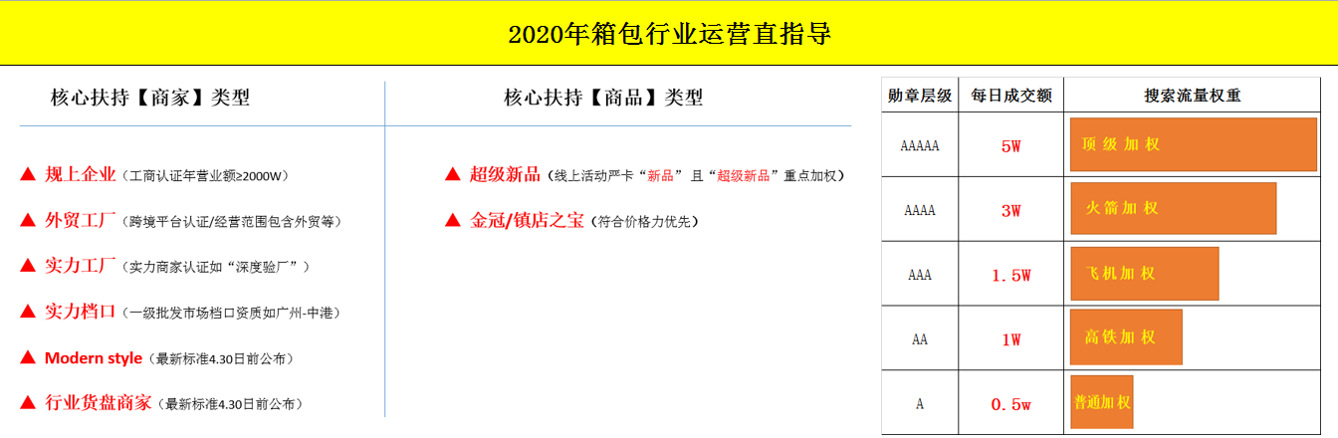 2020箱包行業(yè)規(guī)劃與528大促玩法解讀