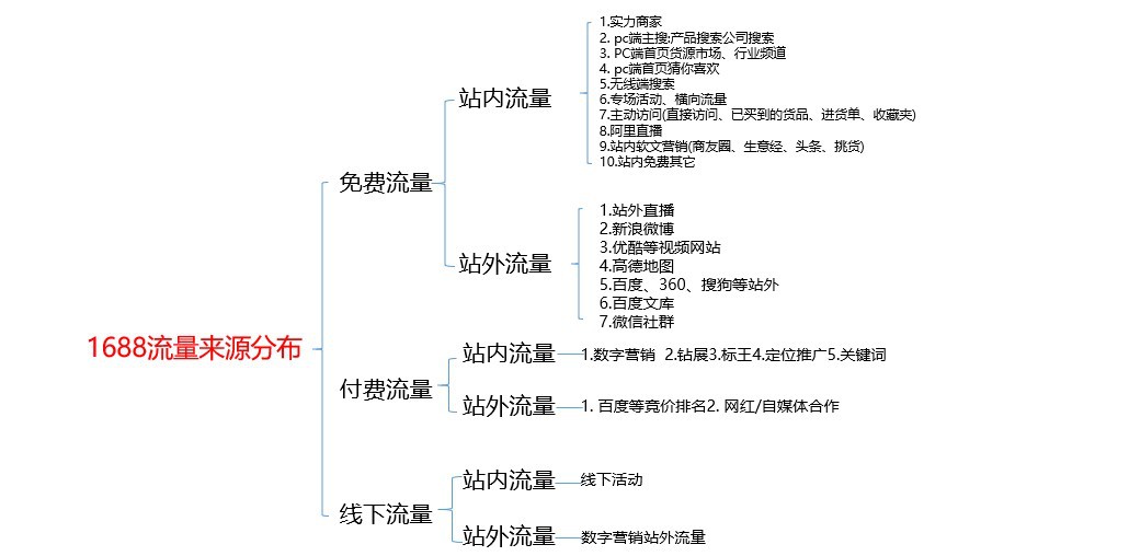 巧用工業(yè)品與消費(fèi)品推廣工具，幫助流量更上一層