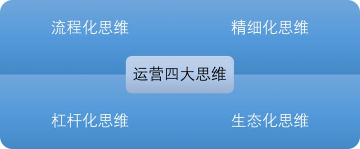 店鋪運營有必要找阿里巴巴第三方運營嗎？自己做代運營會出作用嗎