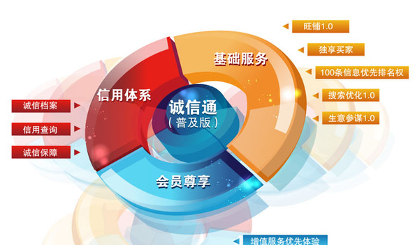 誠信通托管怎么收費(fèi)標(biāo)準(zhǔn) 一年多少錢