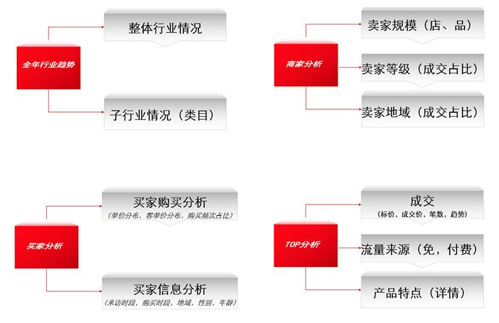 新手怎么做阿里巴巴店鋪運(yùn)營(yíng)和推廣