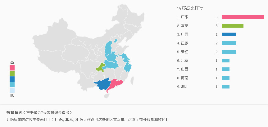 阿里巴巴生意參謀數(shù)據(jù)分析