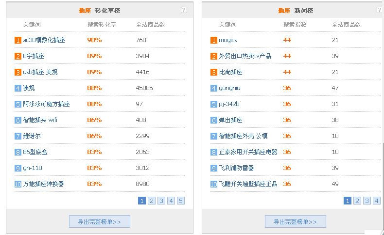 阿里巴巴指數(shù)參考圖