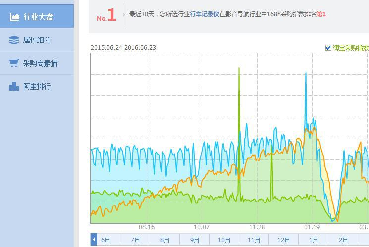 阿里巴巴電商整體運營詳細規(guī)劃