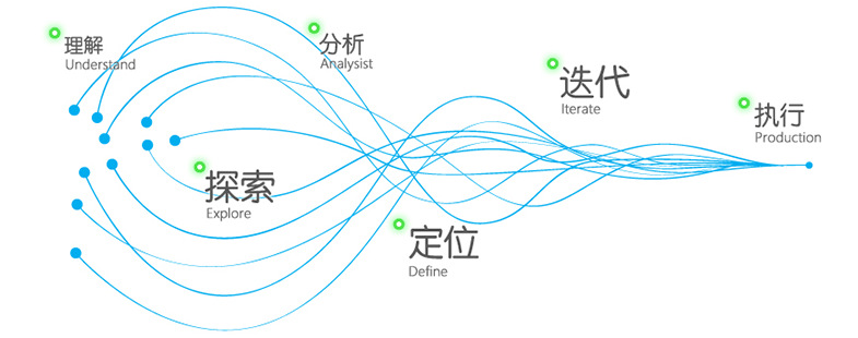 阿里巴巴電商整體運營詳細規(guī)劃