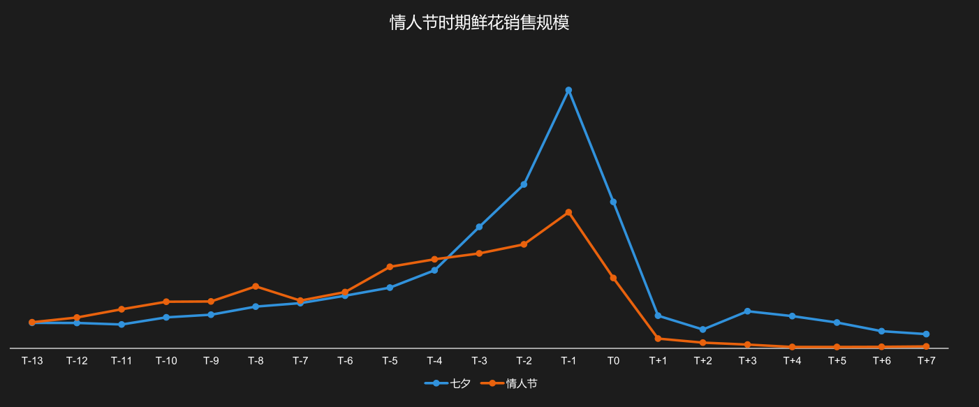 阿里巴巴怎么運(yùn)營(yíng) 學(xué)會(huì)利用大數(shù)據(jù)優(yōu)化店鋪