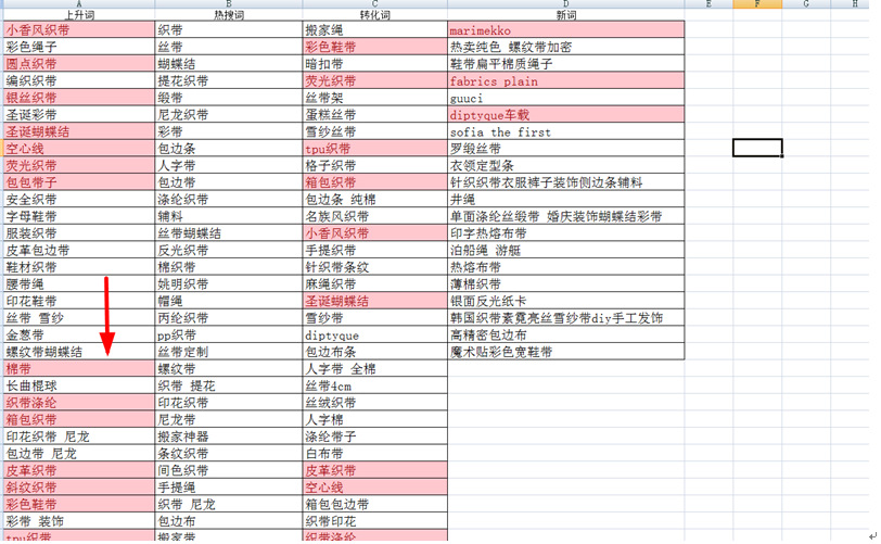 如何分析數(shù)據(jù)選擇優(yōu)化精準(zhǔn)關(guān)鍵詞